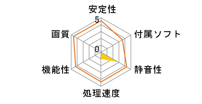 NE5X75TSHD41-1076F (GeForce GTX750Ti StormX OC 2GB) [PCIExp 2GB] �h�X�p��Web���胂�f���̃��[�U�[���r���[