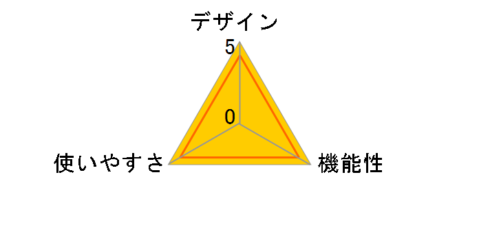 HV-F320-PK [�s���N]�̃��[�U�[���r���[