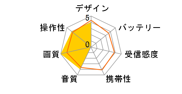 VB-BS103W�̃��[�U�[���r���[