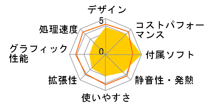 Compute Stick STK1AW32SC�̃��[�U�[���r���[