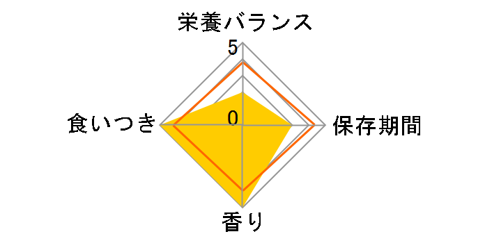 �s�����i �����v�` �N���X�s�[�L�b�X �~�b�N�X�O�����Z���N�g 30g�̃��[�U�[���r���[