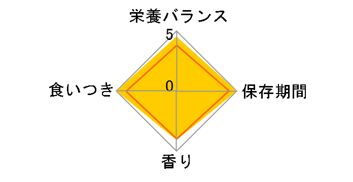 �s�����i �����v�` �N���X�s�[�L�b�X �~�b�N�X�O�����Z���N�g �����Ղ�T�C�Y 90g�̃��[�U�[���r���[