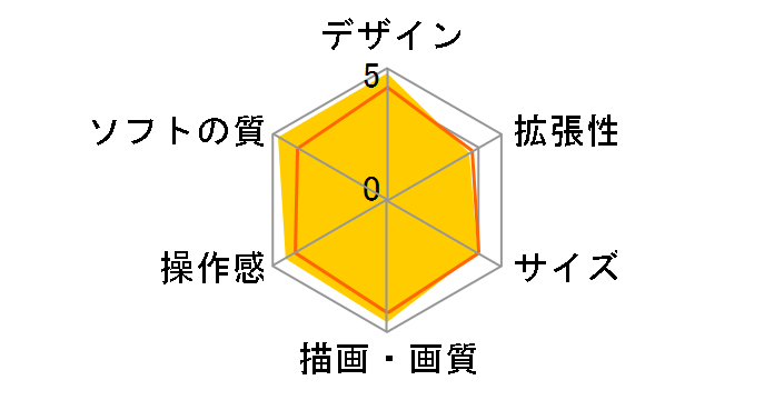 �j���e���h�[2DS �w�|�P�b�g�����X�^�[ �x ����p�b�N [�N���A�u���[]�̃��[�U�[���r���[