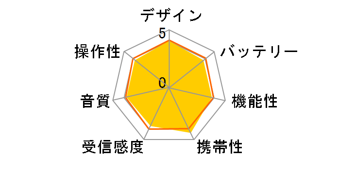 TY-JKR5�̃��[�U�[���r���[