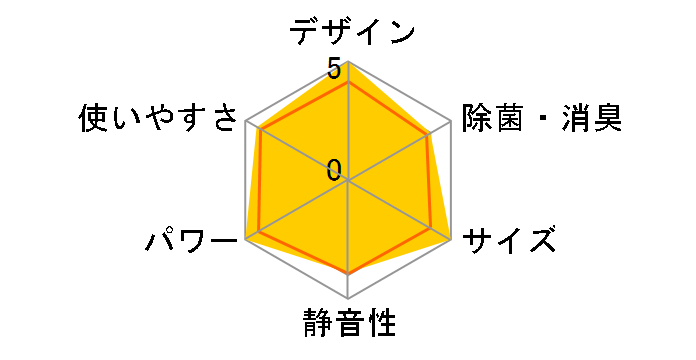 ������ Style MSZ-FL3616-R [�{���h�[���b�h]�̃��[�U�[���r���[