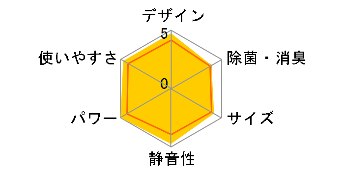 ������ Style MSZ-FL4016S-R [�{���h�[���b�h]�̃��[�U�[���r���[