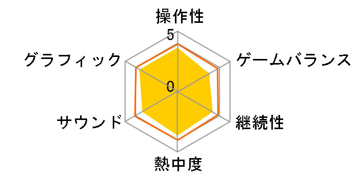 �e�����A [3DS]�̃��[�U�[���r���[