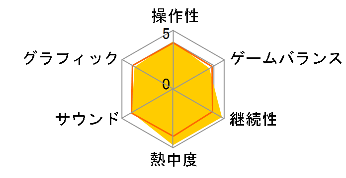 �g���_�`�R���N�V���� �V���� [�n�b�s�[�v���C�X�Z���N�V����]�̃��[�U�[���r���[