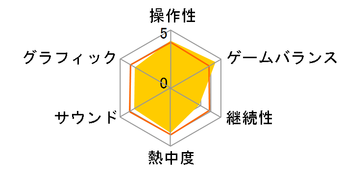 ���݂��R���炵 ��������������ł� [�n�b�s�[�v���C�X�Z���N�V����]�̃��[�U�[���r���[