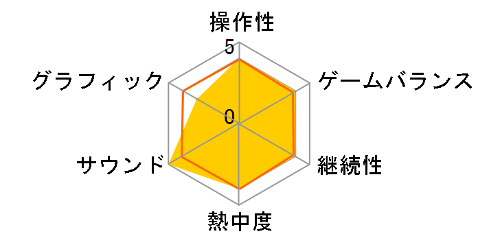 ���ۂ̒B�l ���уh���S���ƕs�v�c�ȃI�[�u [�n�b�s�[�v���C�X�Z���N�V����]�̃��[�U�[���r���[