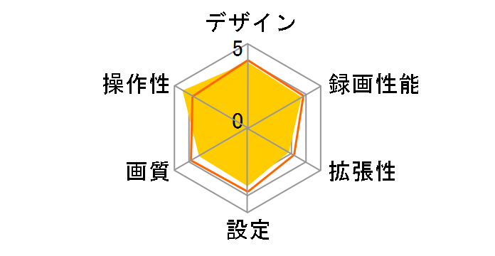 HDR-111S�̃��[�U�[���r���[