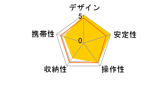 GK2542-82QD�̃��[�U�[���r���[