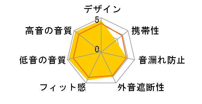 T 5 p 2nd Generation�̃��[�U�[���r���[