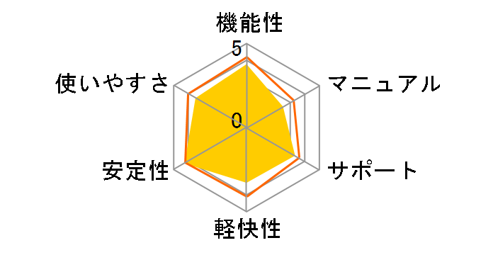 Office Personal 2016 �_�E�����[�h�ł̃��[�U�[���r���[