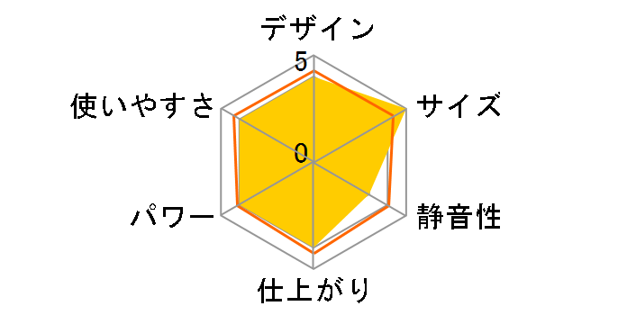 ������IV LOB0201�̃��[�U�[���r���[