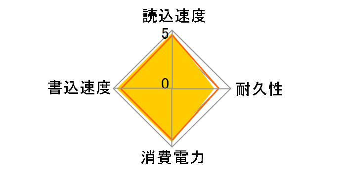 CSSD-S6T240NMG1Q�̃��[�U�[���r���[