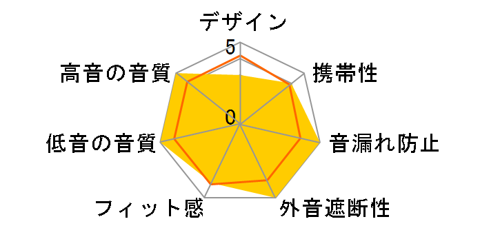 Valentina quattro�̃��[�U�[���r���[