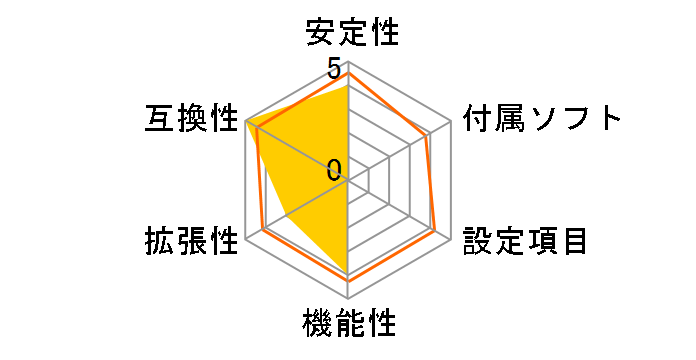 B85M-HDS R2.0�̃��[�U�[���r���[