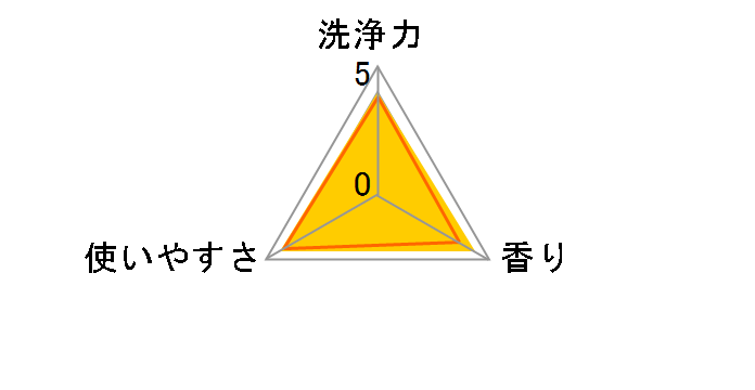 �g�C���}�W�b�N���� ���L�E���X�v���[ ���L�X�g�����O �{�� 400ml�̃��[�U�[���r���[