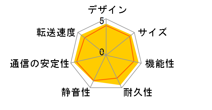 ReadyNAS 212 RN21200-100AJS�̃��[�U�[���r���[