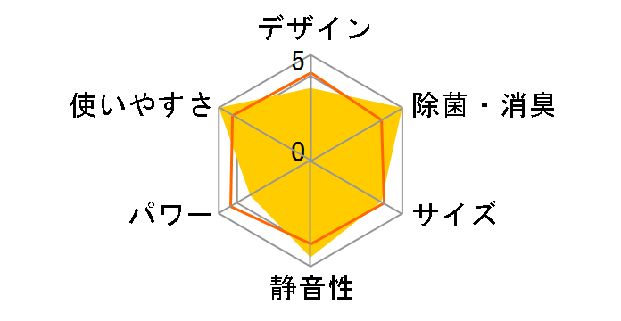 AY-F56E2�̃��[�U�[���r���[