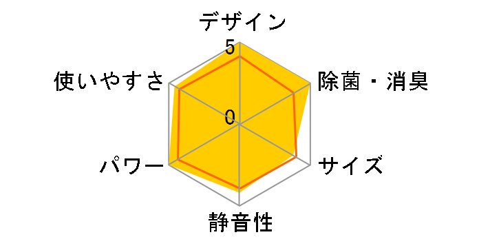 AY-F22E�̃��[�U�[���r���[