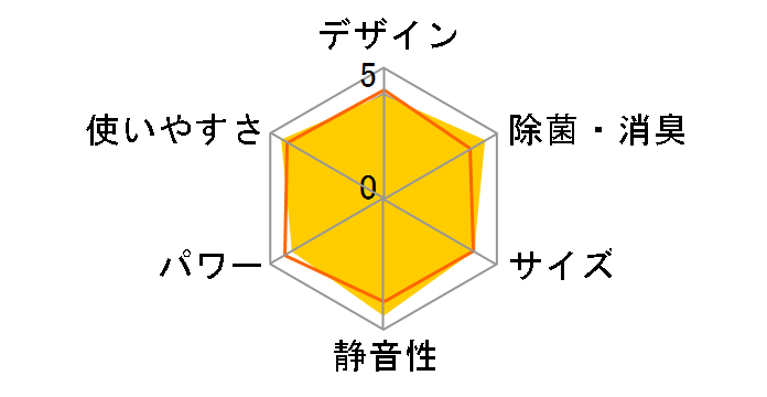  MSZ-GE2816̃[U[r[