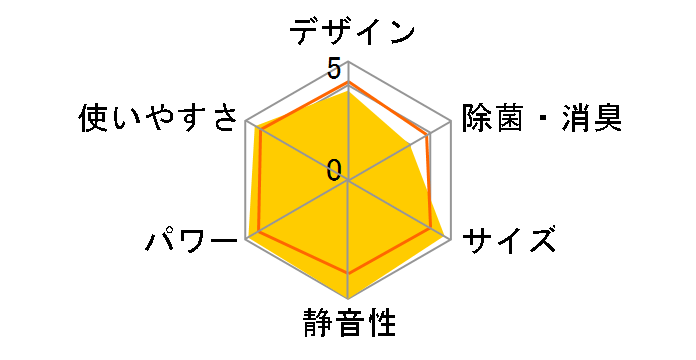 ������ MSZ-GE4016S�̃��[�U�[���r���[