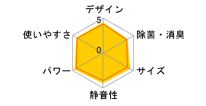 ������ MSZ-GE5616S�̃��[�U�[���r���[