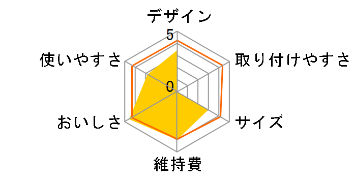 IKOR IPJ-001�̃��[�U�[���r���[