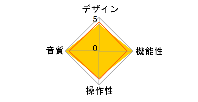 RAL-DSDHA5�̃��[�U�[���r���[