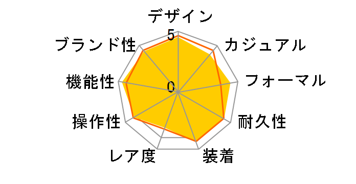 �A�e�b�T �G�R�E�h���C�u�d�g���v CB3010-57L�̃��[�U�[���r���[