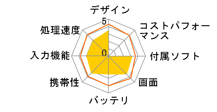 KPD108R�̃��[�U�[���r���[