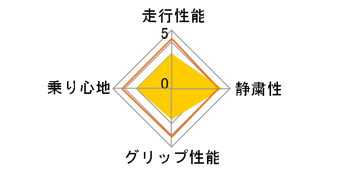 VEURO VE303 235/45R18 98W XL�̃��[�U�[���r���[