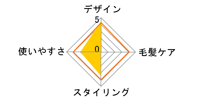 �~�^���A�b�v �J�[���A�C���� �u���V�^�C�v 26mm EH-HT41�̃��[�U�[���r���[