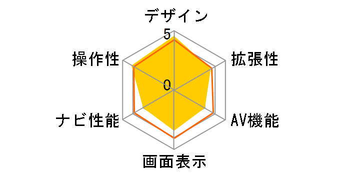 SM-F7N2�̃��[�U�[���r���[