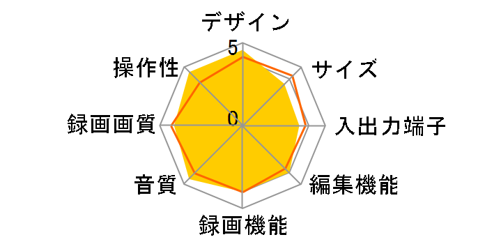 �A�C���B�u���[ BIV-WS1100�̃��[�U�[���r���[