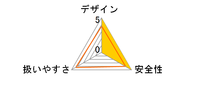 GA508DRT�̃��[�U�[���r���[