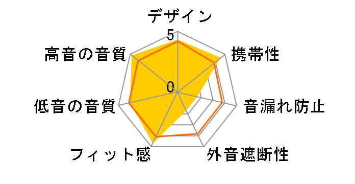 Y30U [�z���C�g]�̃��[�U�[���r���[