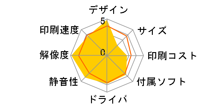 imagePROGRAF PRO-1000�̃��[�U�[���r���[