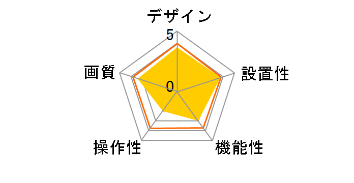 WHC7M�̃��[�U�[���r���[