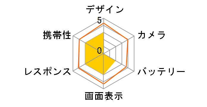 Blade S6 SIMt[̃[U[r[