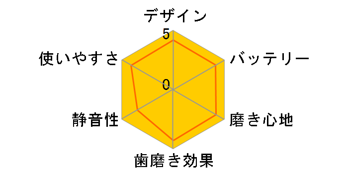 ���g�U���n�u���V �|�P�b�g�h���c EW-DS1B-S [�V���o�[]�̃��[�U�[���r���[