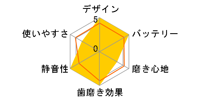 ���g�U���n�u���V �|�P�b�g�h���c EW-DS29�̃��[�U�[���r���[