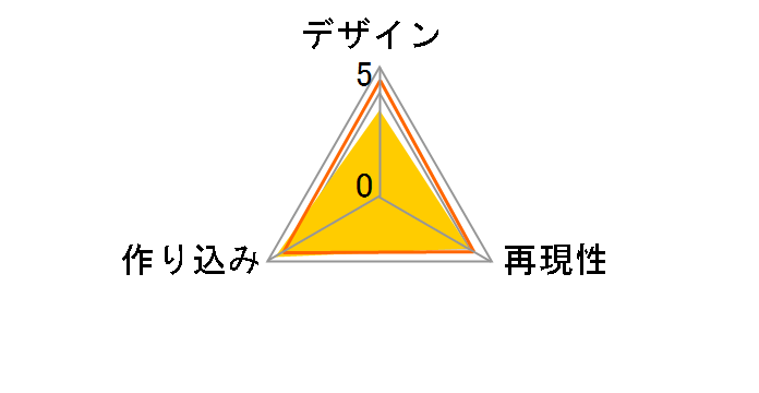 �����m���ߐ_�bEX �J�v���R�[���V���� �_���߂̃��[�U�[���r���[