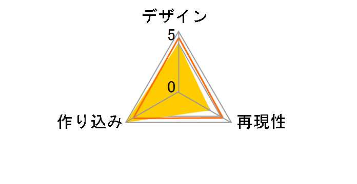 �t�B�M���A�[�cZERO ���c�� �W���C�A���̃��[�U�[���r���[