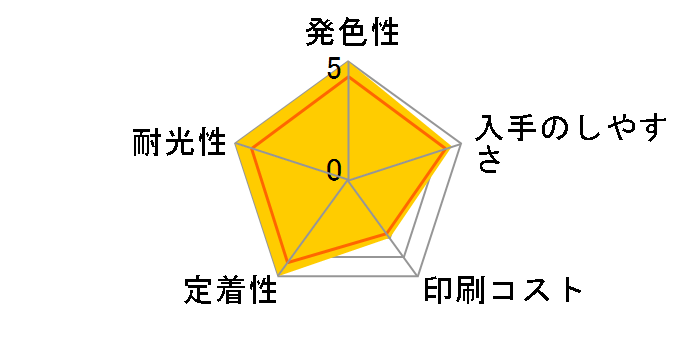 RDH-M [�}�[���^]�̃��[�U�[���r���[