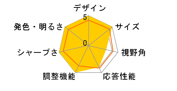 ColorEdge CG2420-BK [24.1�C���` �u���b�N]�̃��[�U�[���r���[