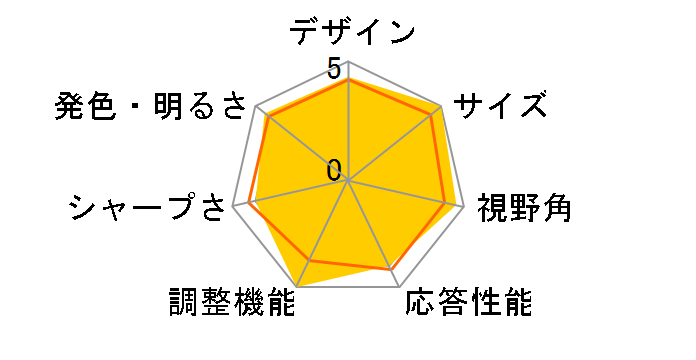 ColorEdge CS2420-BK [24.1�C���` �u���b�N]�̃��[�U�[���r���[