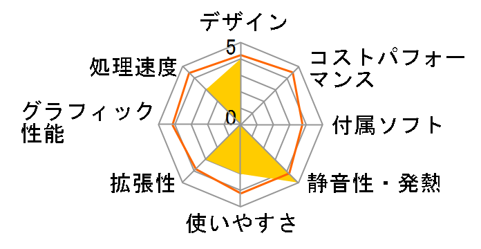 Aspire Revo Build M1601-H12N�̃��[�U�[���r���[